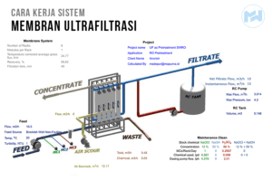 Membran-Ultrafiltrasi-Cara-Kerja membran ultrafiltrasi
