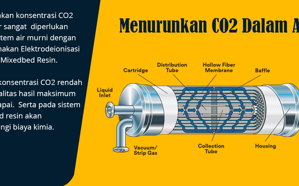 CO2-Dalam-Air-feature CO2 dalam air degasifier