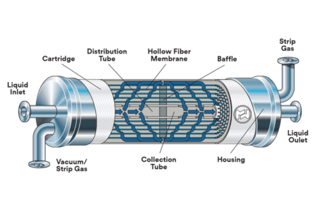 CO2-Dalam-Air-liquicel co2 dalam air dengan membrane contactor