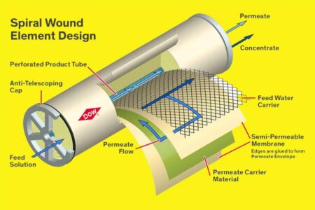 Membrane Separation RO Water water purifier