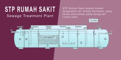 STP-Rumah-Sakit-feature-new
